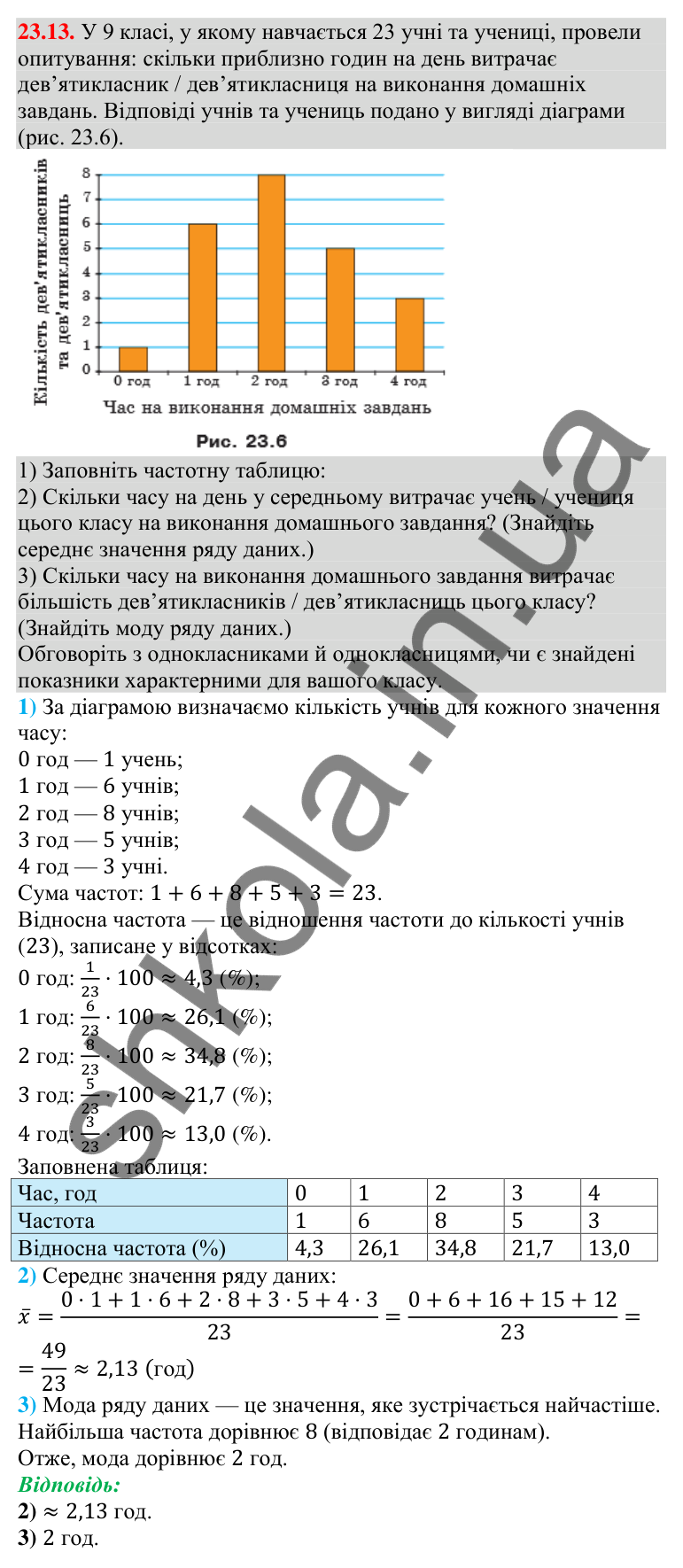 Завдання 23.13 Відповідь до завдання 23.13 (с. 235) з алгебри для 9 класу (Мерзляк, 2026): Початкові відомості про статистику