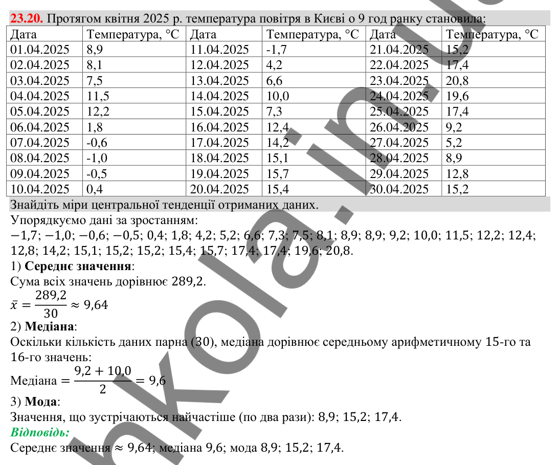 Завдання 23.20 Відповідь до завдання 23.20 (с. 238) з алгебри для 9 класу (Мерзляк, 2026): Початкові відомості про статистику