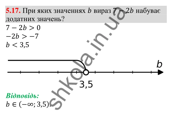 Завдання 5.17 Відповідь до завдання 5.17 (с. 42) з алгебри для 9 класу (Мерзляк, 2026): Числові проміжки