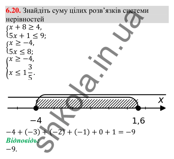 Завдання 6.20 Відповідь до завдання 6.20 (с. 53) з алгебри для 9 класу (Мерзляк, 2026): Системи нерівностей