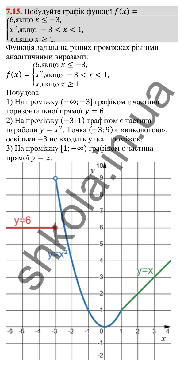 Завдання 7.15 Відповідь до завдання 7.15 (с. 69) з алгебри для 9 класу (Мерзляк, 2026): Повторення та розширення відомостей про функцію