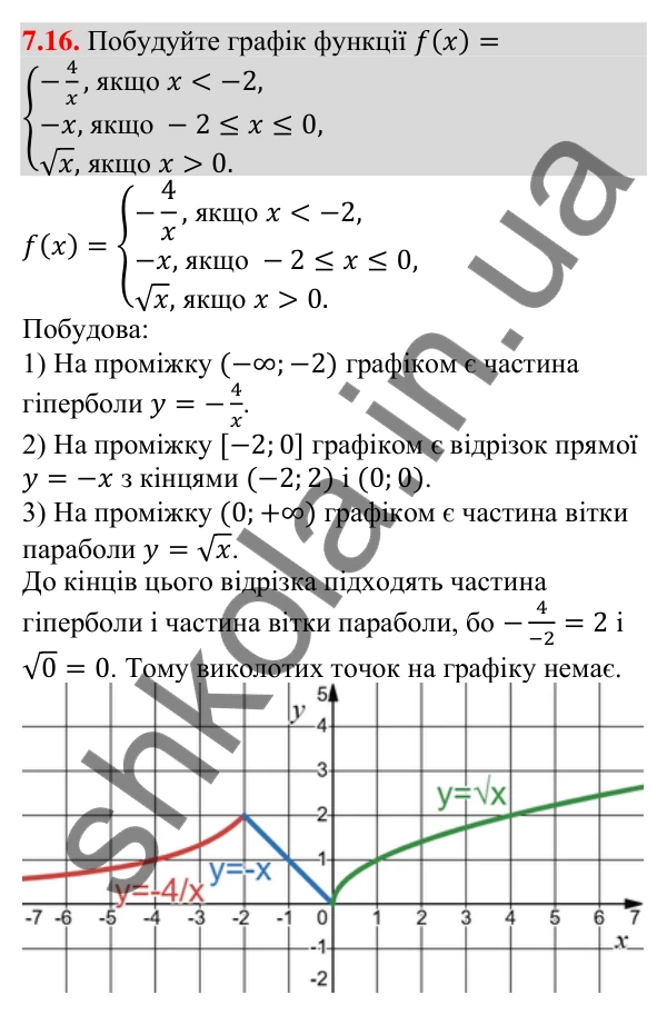 Завдання 7.16 Відповідь до завдання 7.16 (с. 69) з алгебри для 9 класу (Мерзляк, 2026): Повторення та розширення відомостей про функцію