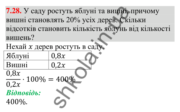Завдання 7.28 Відповідь до завдання 7.28 (с. 71) з алгебри для 9 класу (Мерзляк, 2026): Повторення та розширення відомостей про функцію