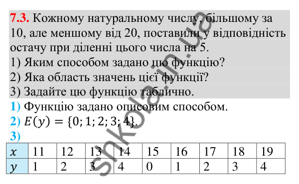 Завдання 7.3 Відповідь до завдання 7.3 (с. 67) з алгебри для 9 класу (Мерзляк, 2026): Повторення та розширення відомостей про функцію