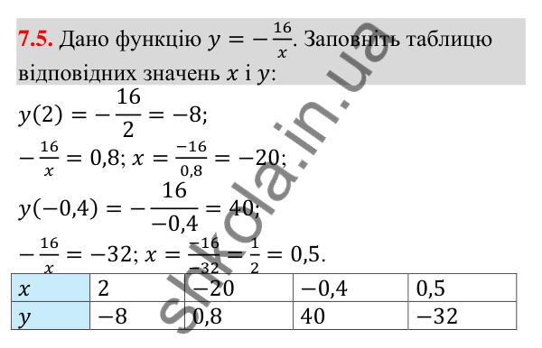 Відповідь до завдання 7.5 (с. 67) з алгебри для 9 класу (Мерзляк, 2026): Повторення та розширення відомостей про функцію