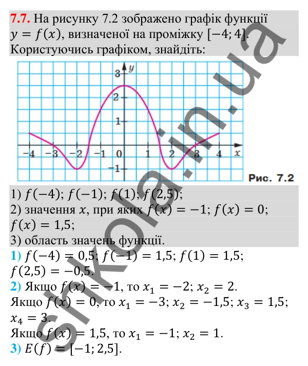 Завдання 7.7 Відповідь до завдання 7.7 (с. 68) з алгебри для 9 класу (Мерзляк, 2026): Повторення та розширення відомостей про функцію