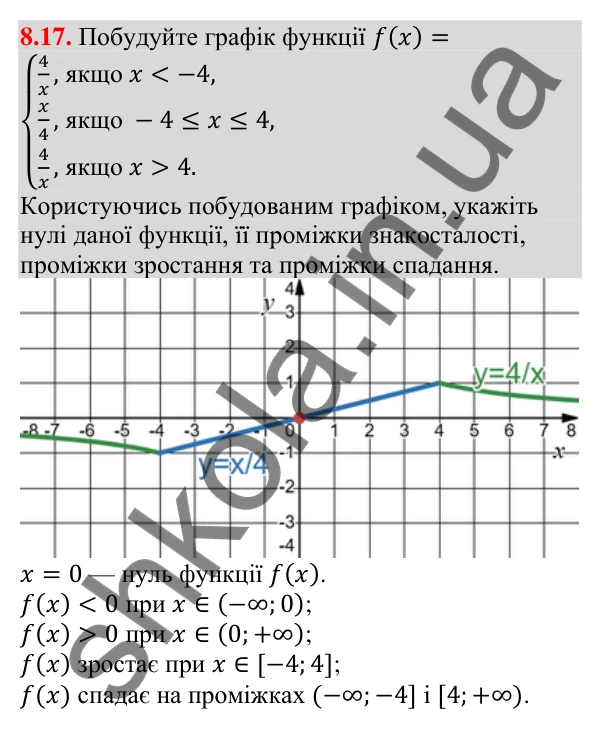 Завдання 8.17 Відповідь до завдання 8.17 (с. 82) з алгебри для 9 класу (Мерзляк, 2026): Властивості функції