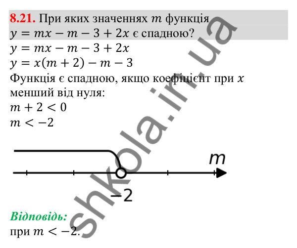 Відповідь до завдання 8.21 (с. 82) з алгебри для 9 класу (Мерзляк, 2026): Властивості функції
