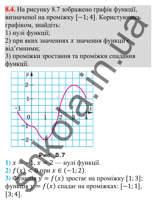 Завдання 8.4 Відповідь до завдання 8.4 (с. 80) з алгебри для 9 класу (Мерзляк, 2026): Властивості функції