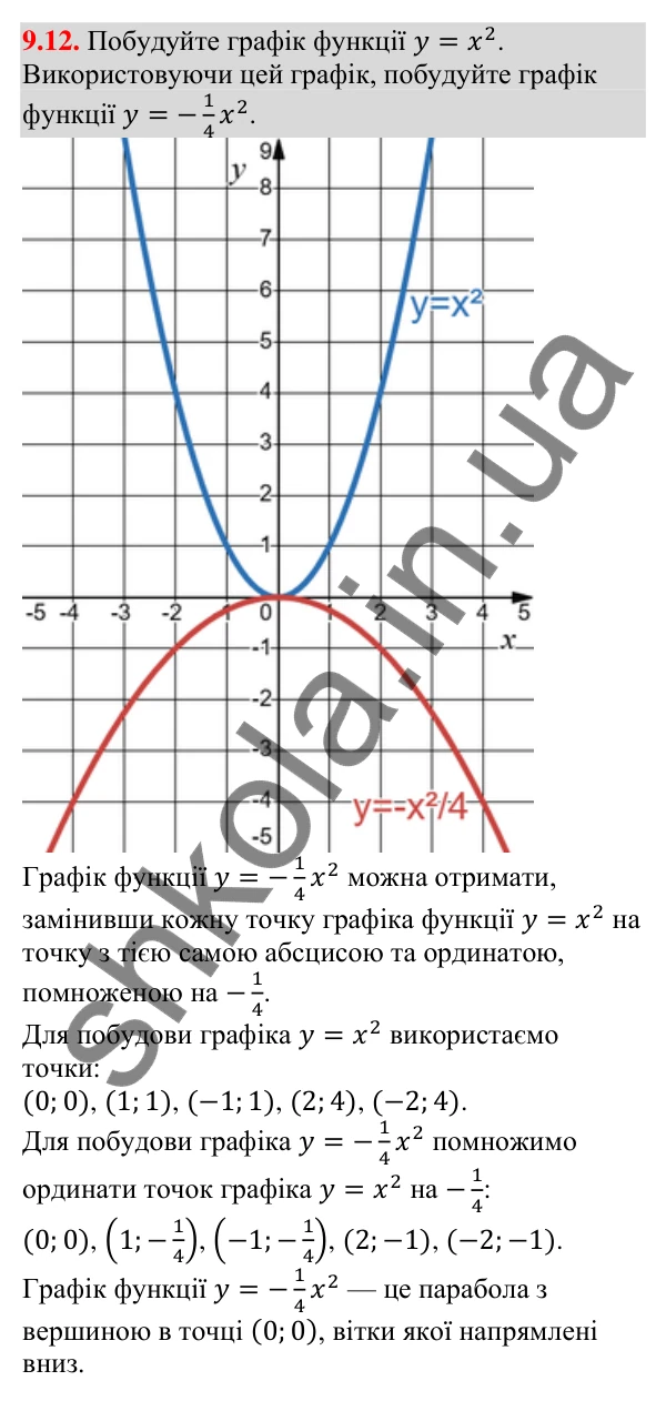 Завдання 9.12 Відповідь до завдання 9.12 (с. 88) з алгебри для 9 класу (Мерзляк, 2026): Побудова графіка функції y = ax²