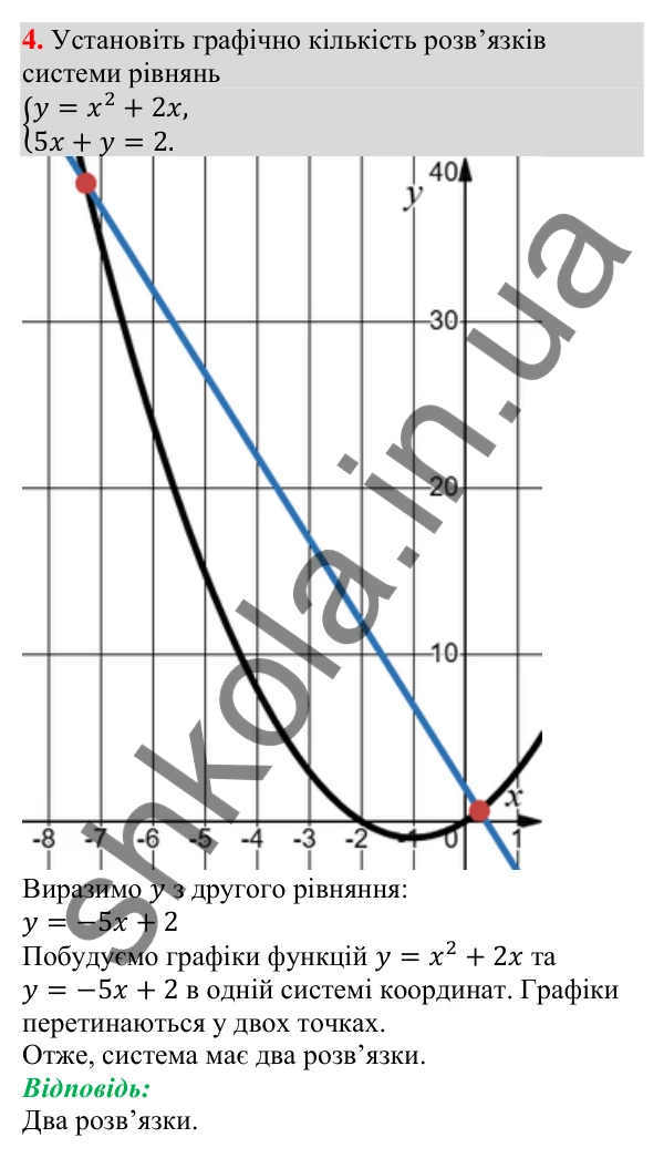 Відповідь до завдання 4 (с. 141) з підготовки до перевірки знань № 3 з алгебри для 9 класу (Мерзляк, 2026)