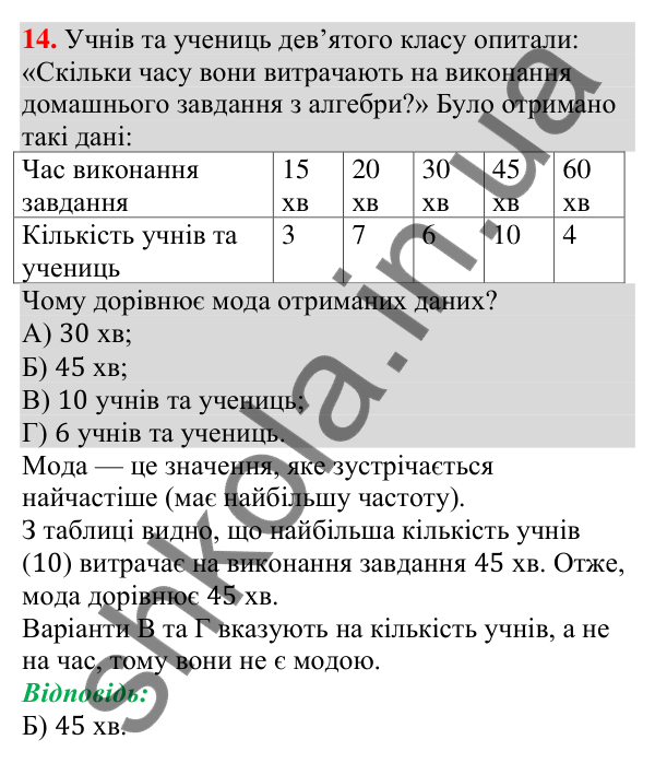Завдання № 5 «Перевірте себе», завдання 14 Відповідь до завдання 14 (с. 240) тесту «Перевірте себе» № 5 з алгебри для 9 класу (Мерзляк, 2026)