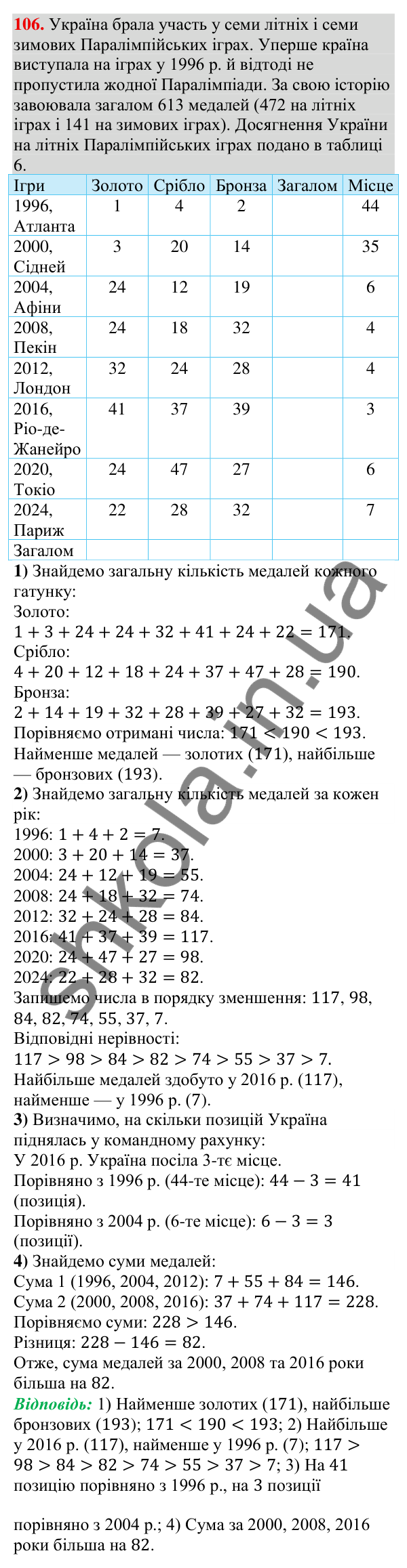 Відповідь до завдання 106 (с. 26) з алгебри для 9 класу (Тарасенкова, 2026): Числові нерівності та їх властивості