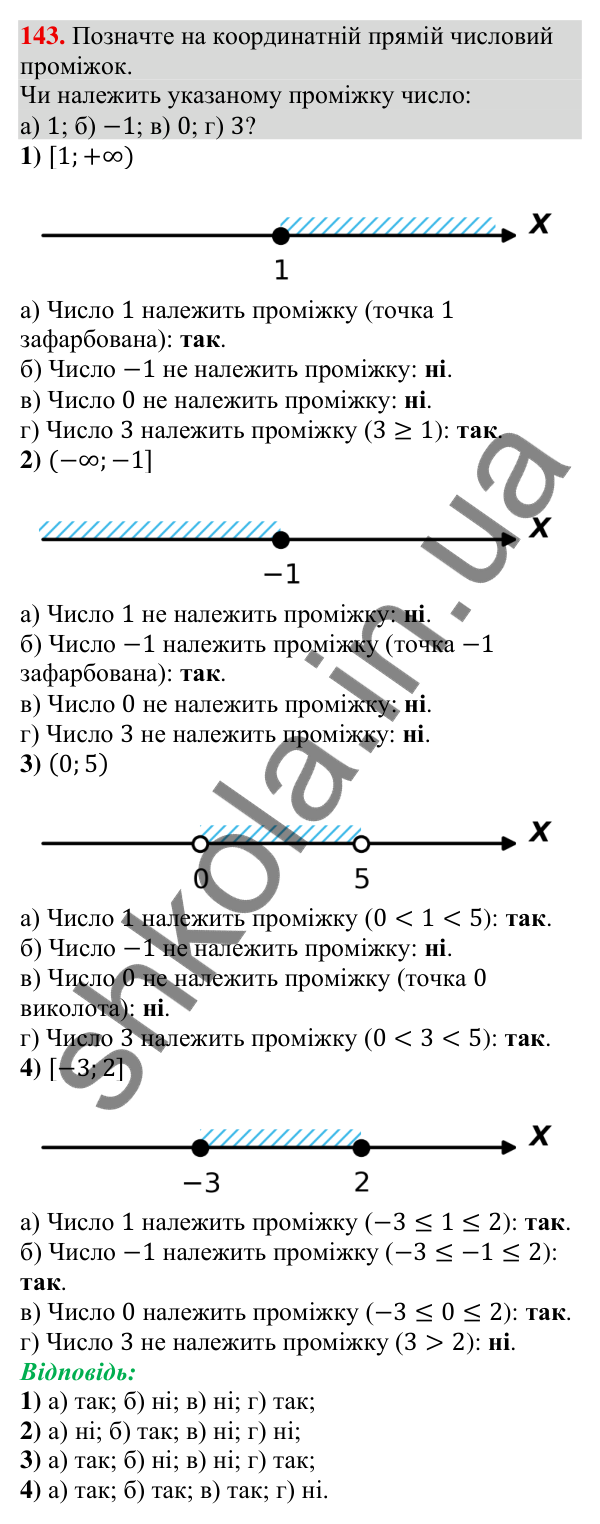 Відповідь до завдання 143 (с. 46) з алгебри для 9 класу (Тарасенкова, 2026): Числові проміжки