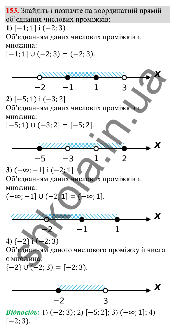 Відповідь до завдання 153 (с. 47) з алгебри для 9 класу (Тарасенкова, 2026): Числові проміжки