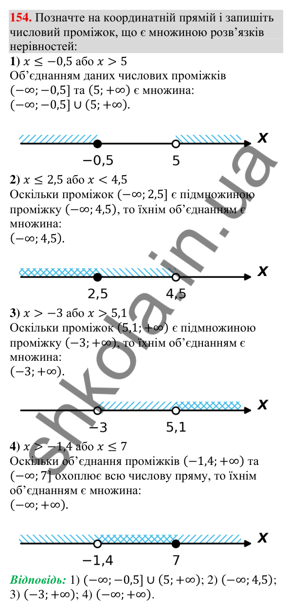 Відповідь до завдання 154 (с. 47) з алгебри для 9 класу (Тарасенкова, 2026): Числові проміжки