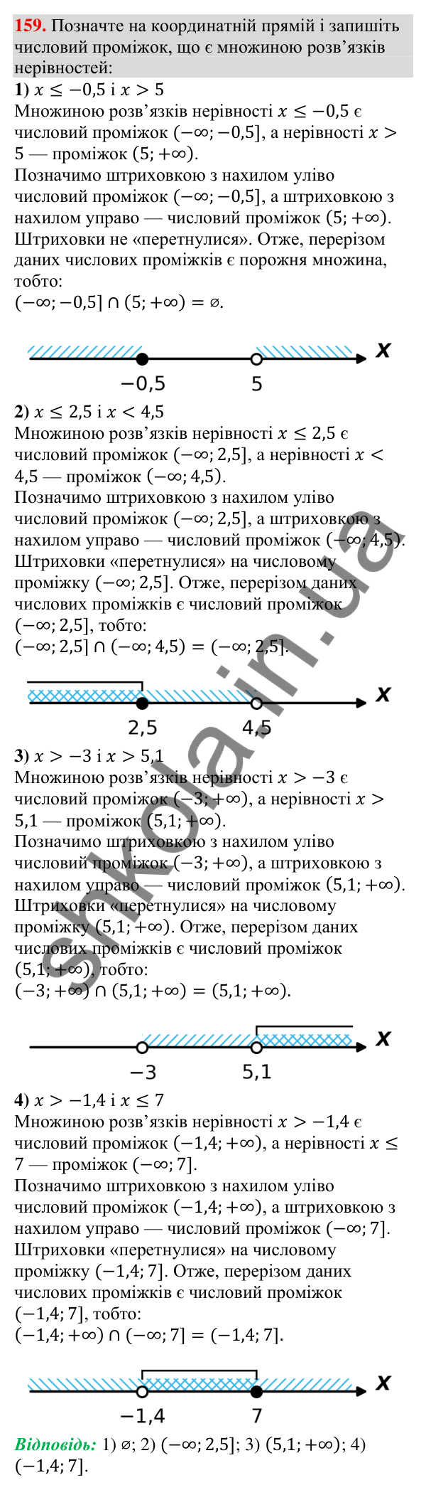 Відповідь до завдання 159 (с. 48) з алгебри для 9 класу (Тарасенкова, 2026): Числові проміжки