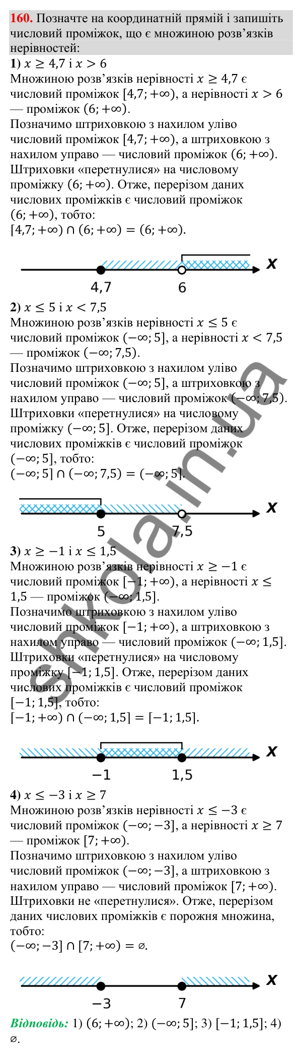 Відповідь до завдання 160 (с. 48) з алгебри для 9 класу (Тарасенкова, 2026): Числові проміжки