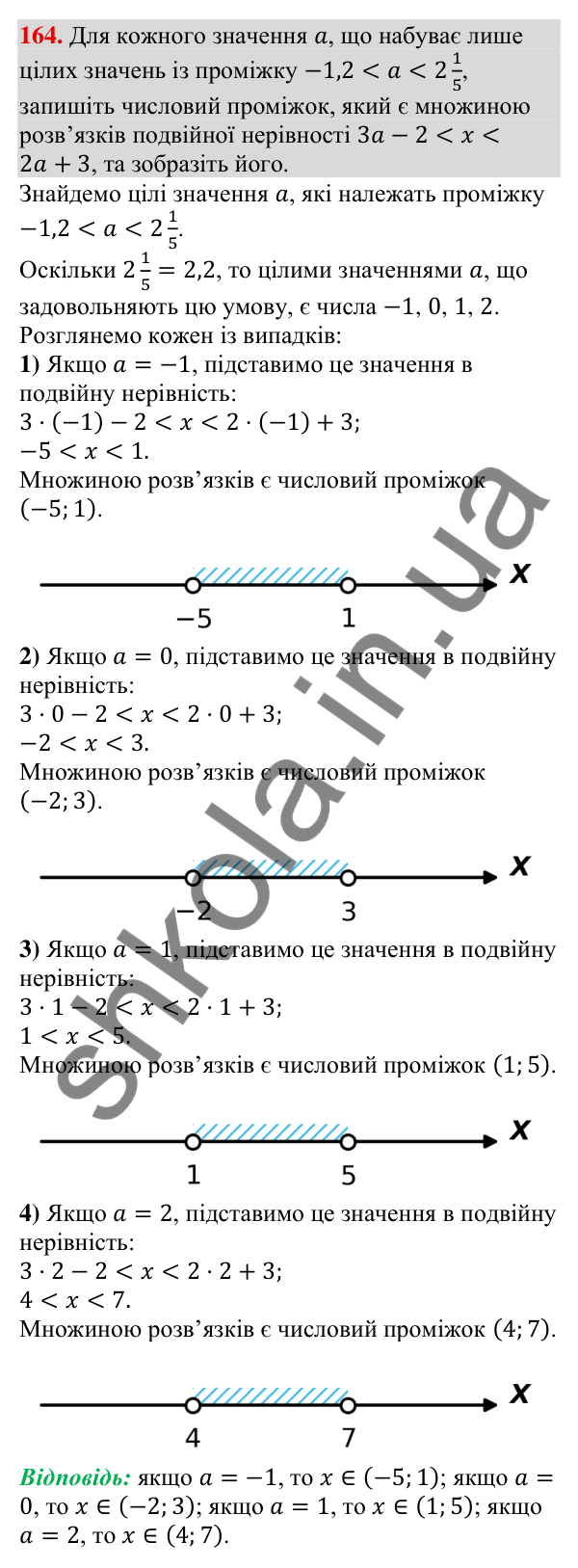 Відповідь до завдання 164 (с. 48) з алгебри для 9 класу (Тарасенкова, 2026): Числові проміжки