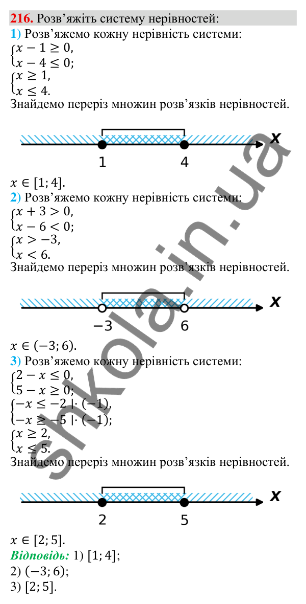 Відповідь до завдання 216 (с. 68) з алгебри для 9 класу (Тарасенкова, 2026): Системи лінійних нерівностей з однією змінною