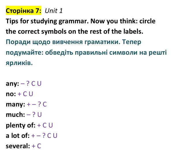 Відповідь до рубрики Tips for studying grammar, Unit 1, сторінка 7 - ГДЗ Англійська мова 9 клас Робінсон 2026 граматика. Prepare 9 Grammar