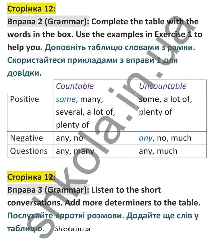 Відповідь до вправи 2 граматика сторінка 12 - ГДЗ Англійська мова 9 клас Джозеф 2026. Prepare 9. Students book