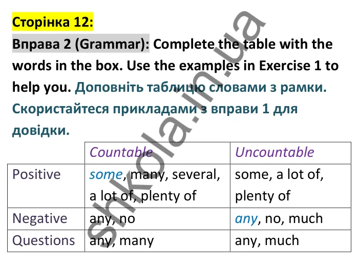 p12-g-ex2 Відповідь до вправи 2 граматика сторінка 12 - ГДЗ Англійська мова 9 клас Джозеф 2026
