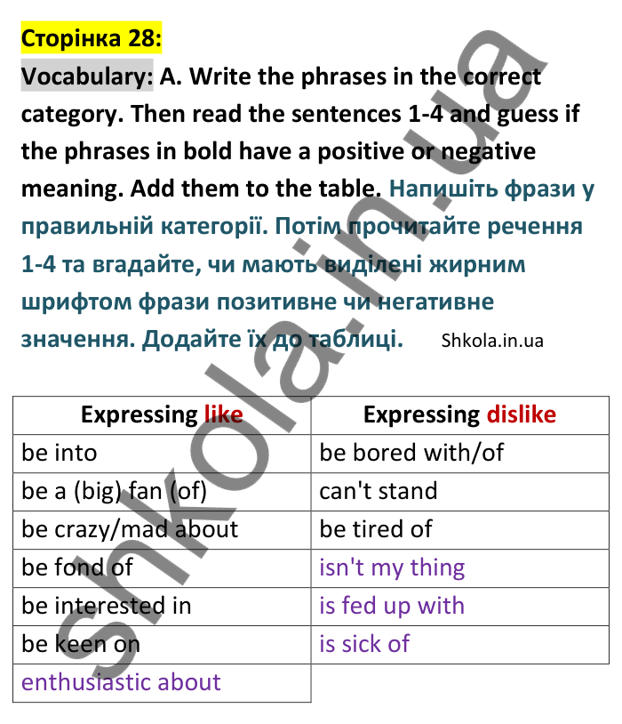 Відповідь до вправи Vocabulary A сторінка 28 - ГДЗ Англійська мова 9 клас Мітчелл 2026. Full Blast Plus 9. Students book