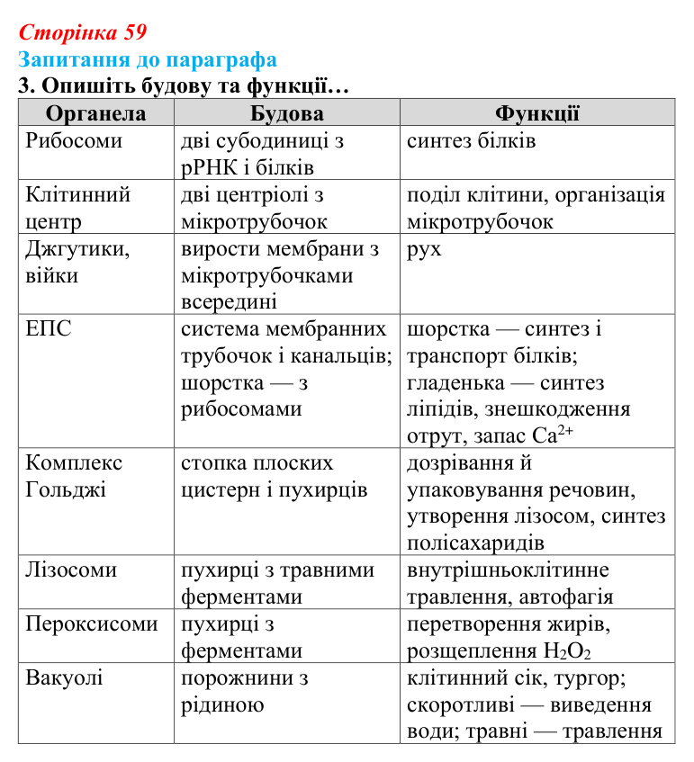 Відповідь до завдання 3 (с. 59) з біології для 9 класу, Андерсон 2026: § 12 Цитоплазма й основні клітинні органели
