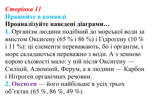 Відповідь до завдання для роботи в команді (с. 11) з біології для 9 класу, Андерсон 2026: § 2 Хімічний склад клітини...