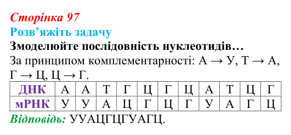 Відповідь до задачі (с. 97) з біології для 9 класу, Андерсон 2026: § 25 Реалізація спадкової інформації: транскрипція...