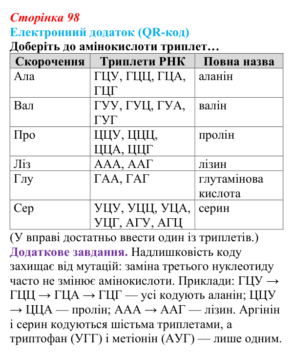 Відповідь до вправи за QR-кодом (с. 98) з біології для 9 класу, Андерсон 2026: § 26 Реалізація спадкової інформації...