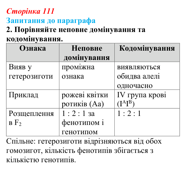 Відповідь до завдання 2 (с. 111) з біології для 9 класу, Андерсон 2026: § 28 Неменделівське успадкування ознак