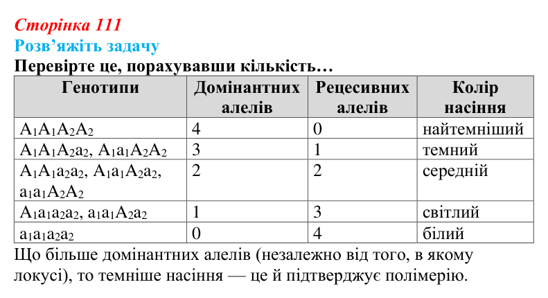 Відповідь до задачі (с. 111) з біології для 9 класу, Андерсон 2026: § 28 Неменделівське успадкування ознак