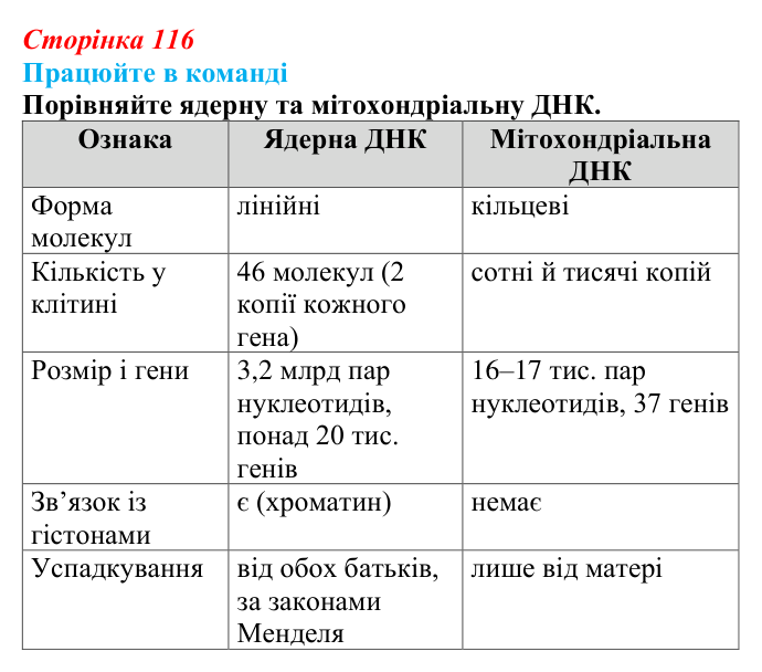 Відповідь до завдання для роботи в команді (с. 116) з біології для 9 класу, Андерсон 2026: § 30 Цитоплазматична спадковість