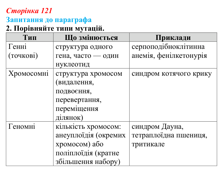 Відповідь до завдання 2 (с. 121) з біології для 9 класу, Андерсон 2026: § 31 Поняття про мінливість. Спадкова мінливість