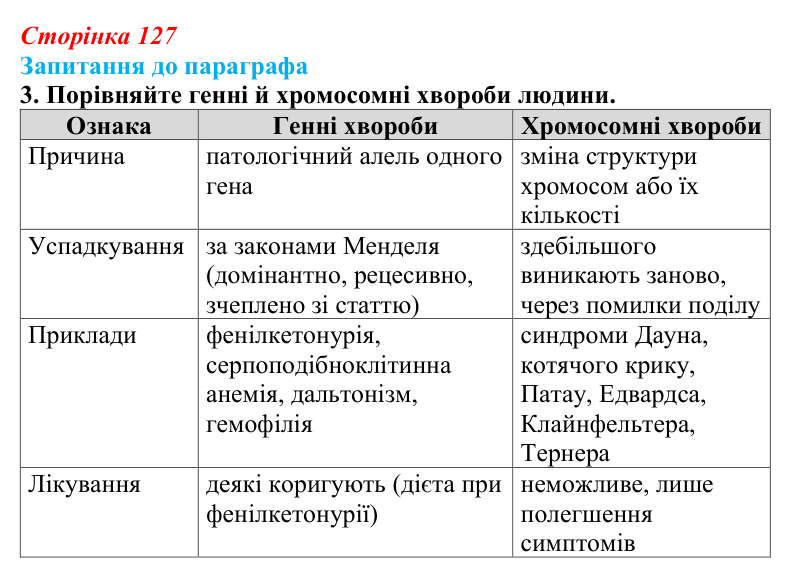 Відповідь до завдання 3 (с. 127) з біології для 9 класу, Андерсон 2026: § 33 Медична генетика