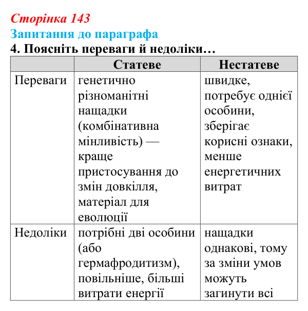 Відповідь до завдання 4 (с. 143) з біології для 9 класу, Андерсон 2026: § 36 Способи розмноження організмів