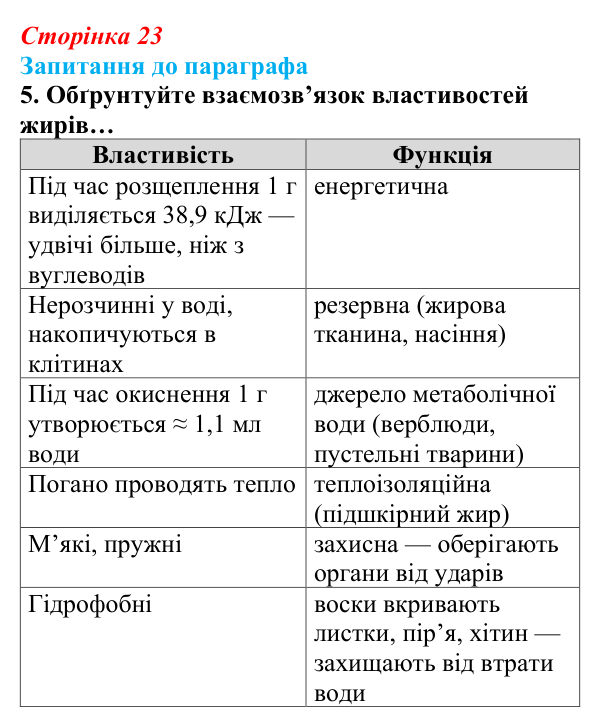 Відповідь до завдання 5 (с. 23) з біології для 9 класу, Андерсон 2026: § 4 Вуглеводи та ліпіди