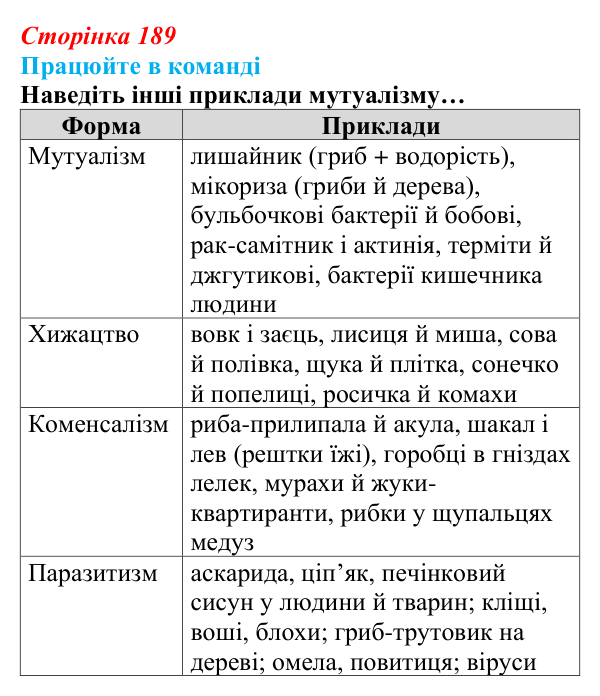 Відповідь до завдання для роботи в команді (с. 189) з біології для 9 класу, Андерсон 2026: § 49 Екологічні чинники