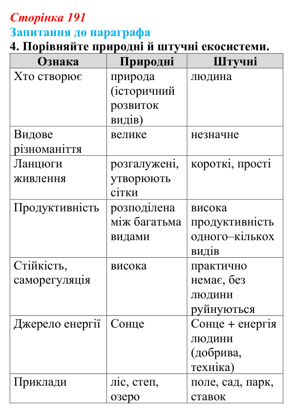 Відповідь до завдання 4 (с. 191) з біології для 9 класу, Андерсон 2026: § 50 Екосистема. Різноманітність екосистем