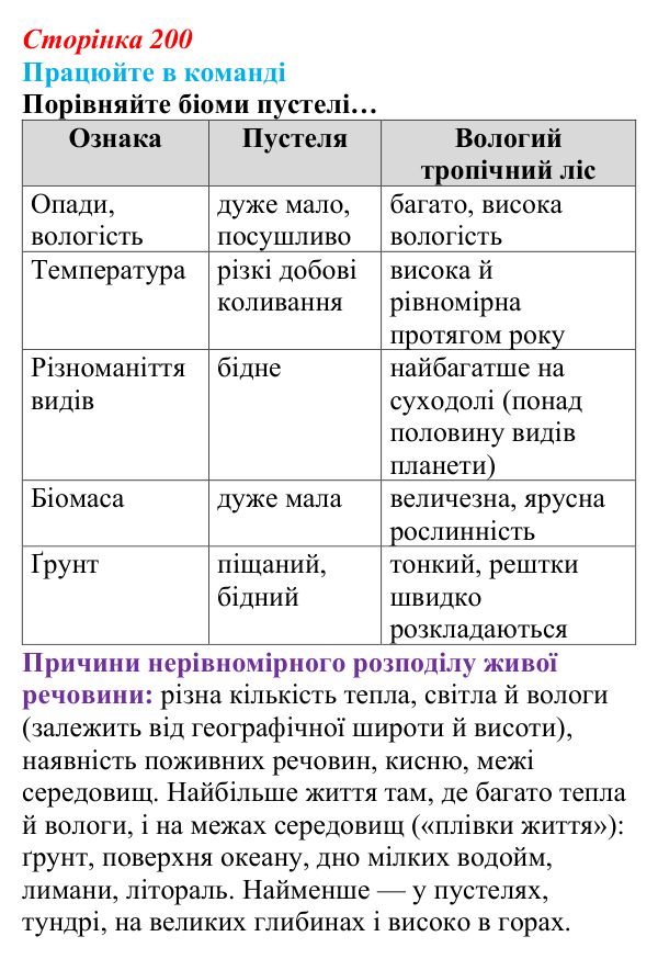Відповідь до завдання для роботи в команді (с. 200) з біології для 9 класу, Андерсон 2026: § 53 Учення Володимира...