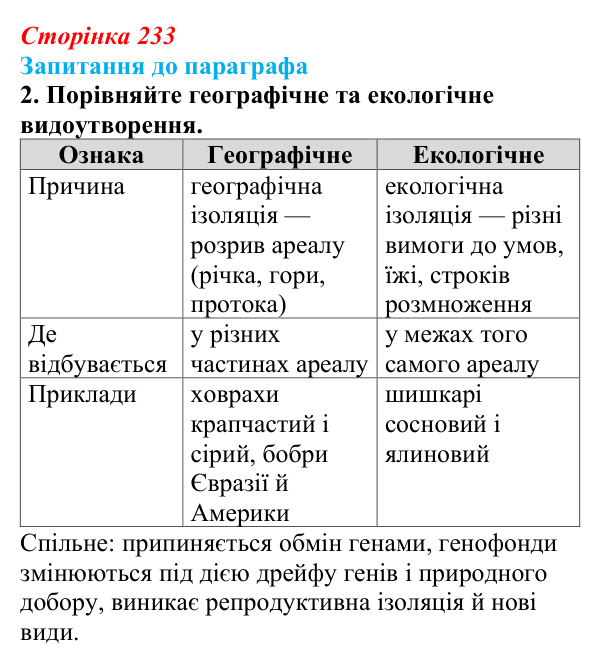 Відповідь до завдання 2 (с. 233) з біології для 9 класу, Андерсон 2026: § 59 Видоутворення як етап еволюційного процесу