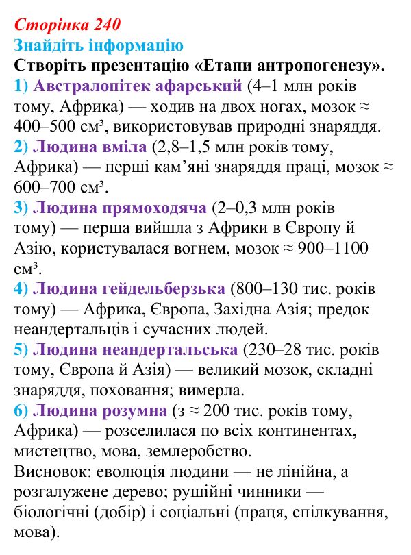 Відповідь до завдання на пошук інформації (с. 240) з біології для 9 класу, Андерсон 2026: § 61 Еволюція людини