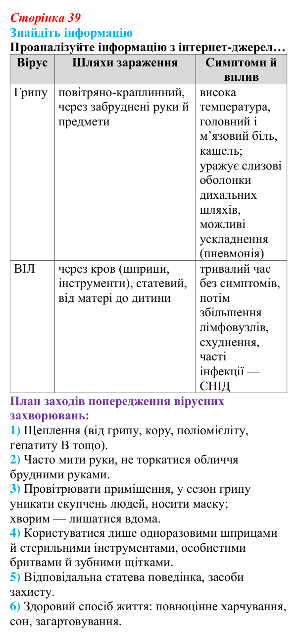 Відповідь до завдання на пошук інформації (с. 39) з біології для 9 класу, Андерсон 2026: § 8 Віруси та їхня біологічна роль
