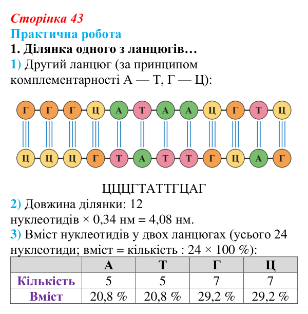 Відповідь до вправи практичної роботи 1 (с. 43) з біології для 9 класу, Андерсон 2026: Практична робота. Розв’язування...
