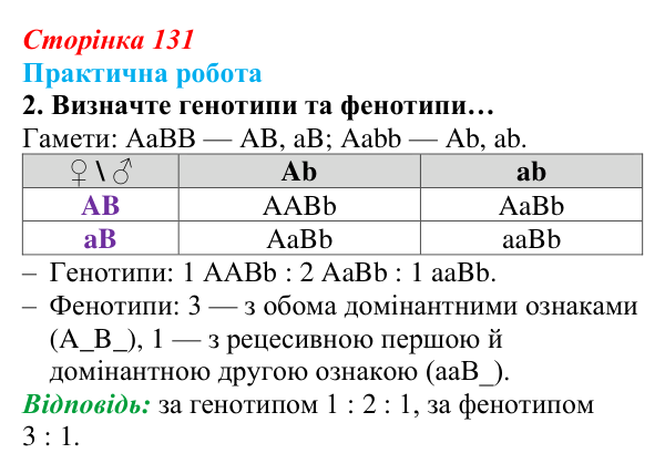 Відповідь до завдання практичної роботи 2 (с. 131) з біології для 9 класу, Андерсон 2026: Практична робота. Розв’язування...