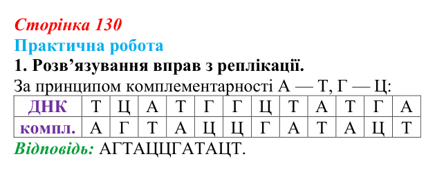 Відповідь до завдання практичної роботи 1 (с. 130) з біології для 9 класу, Андерсон 2026: Практична робота. Розв’язування...