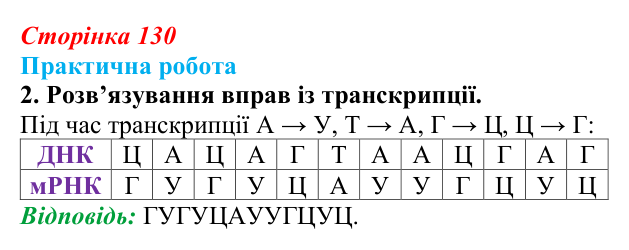 Відповідь до завдання практичної роботи 2 (с. 130) з біології для 9 класу, Андерсон 2026: Практична робота. Розв’язування...