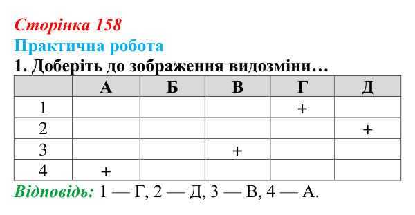 Відповідь до завдання практичної роботи 1 (с. 158) з біології для 9 класу, Андерсон 2026: Практична робота. Характеристика...